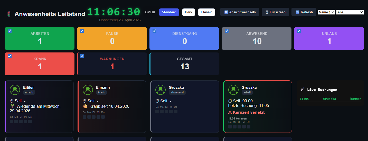 A-Timer Live-Tableau nach Buchung