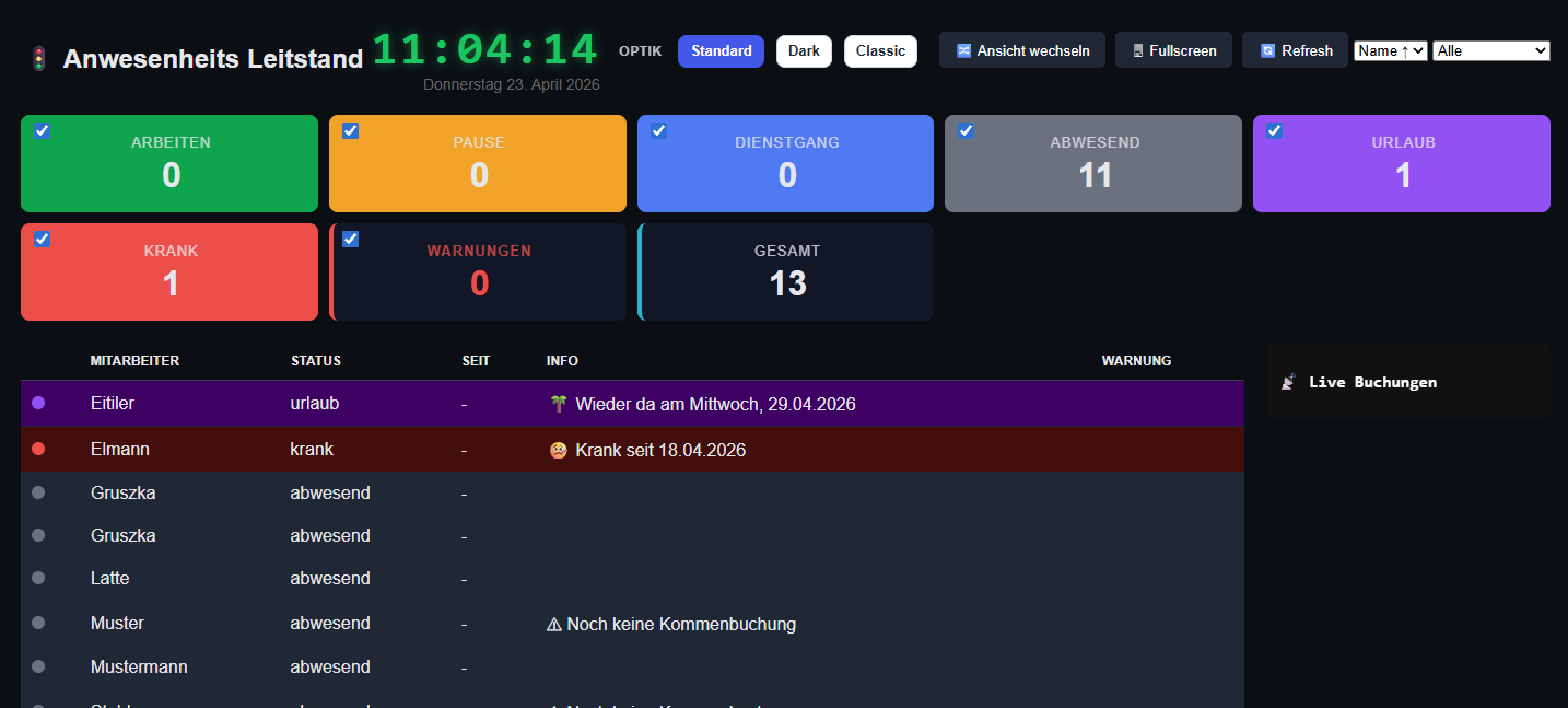 A-Timer Live-Tableau vor Buchung